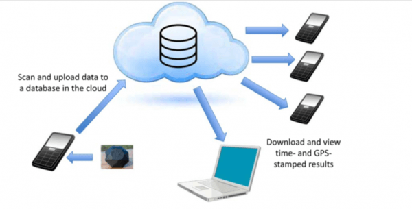 Functional Diagram of the Color Scanner Application