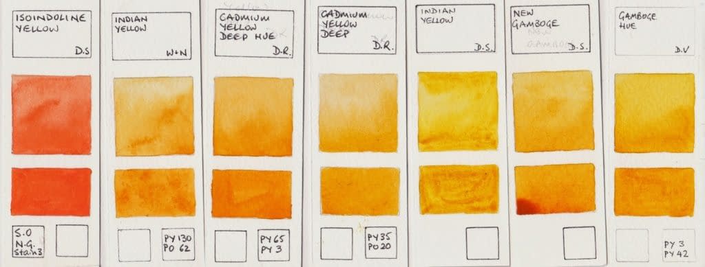 Watercolor palette warn yellow (paint pigments)
