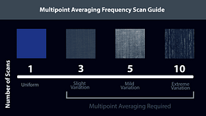 Multipoint Averaging Frequency Scan Guide