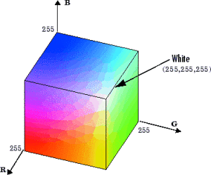 An illustration of RGB colour in three dimensions