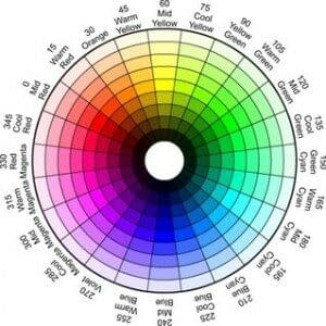 A colour wheel depicting values and hues