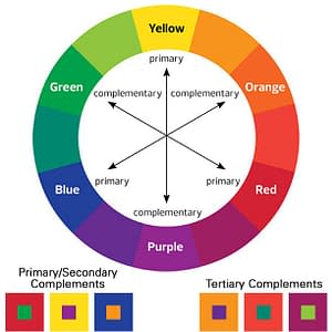 Complimentary Color Wheel